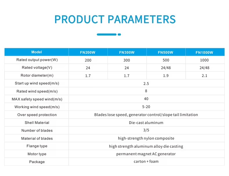 Product detail
