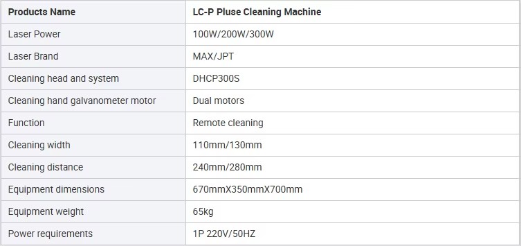 Product detail
