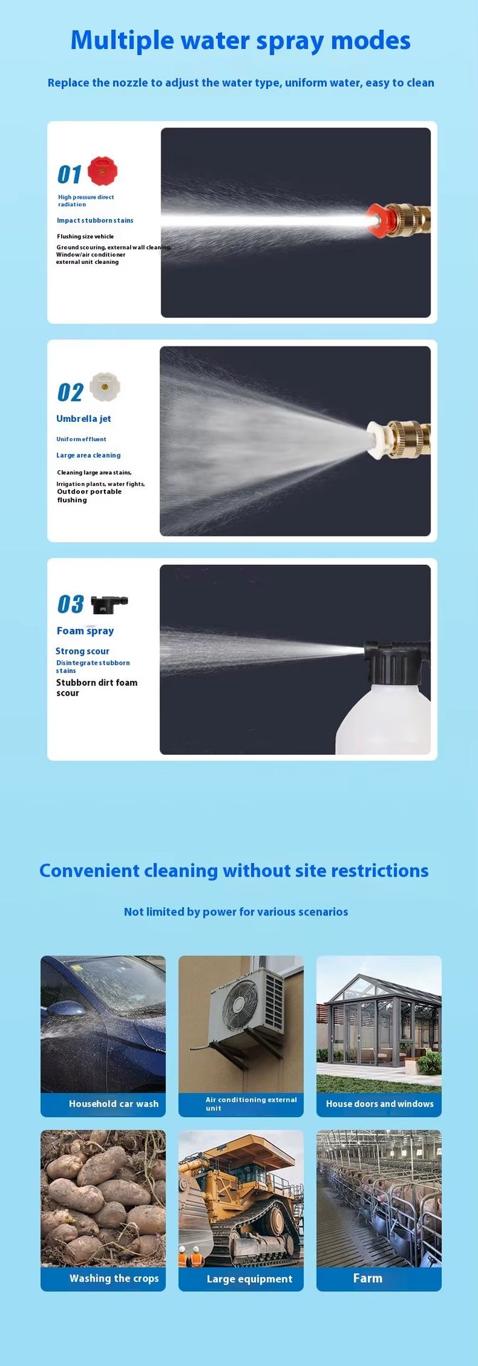 Industrial High-Pressure Portable Cordless Electric Car Washer Lithium Battery Powered Cleaning Machine Wash Spray Gun Tool Kit