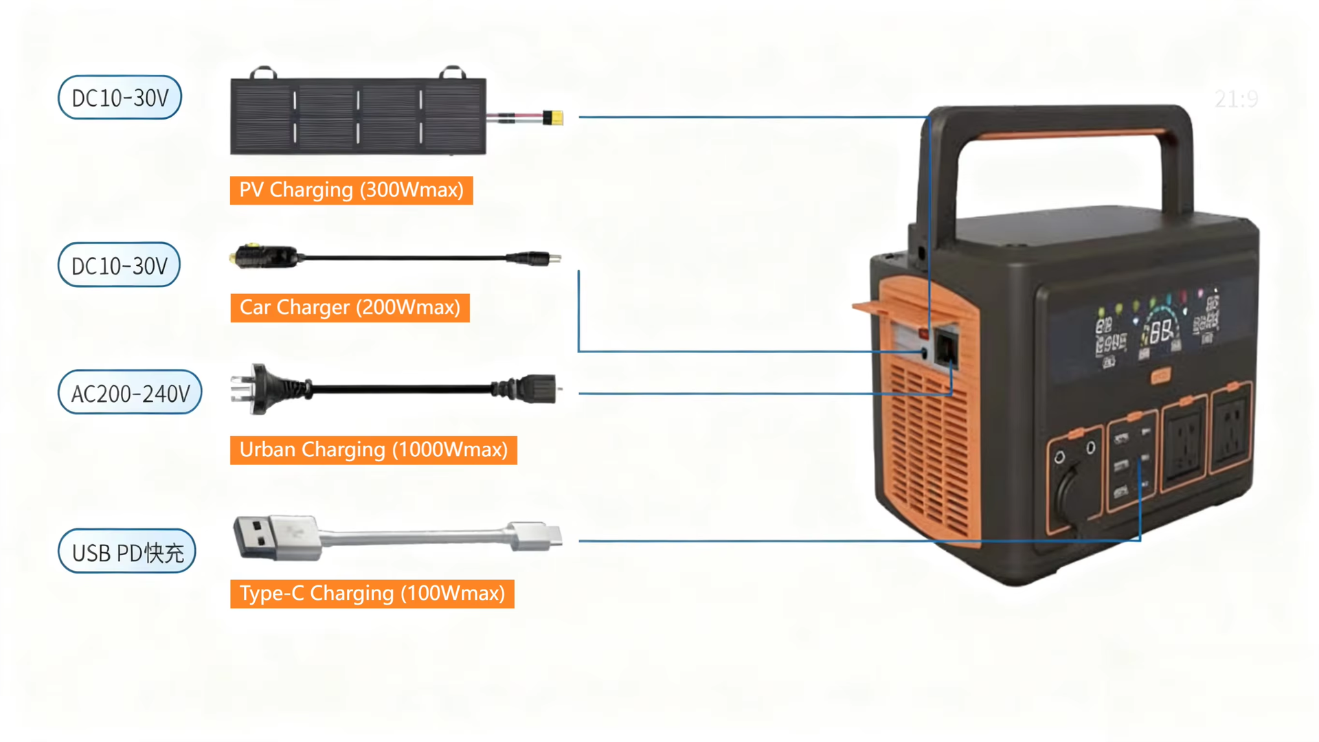 Product detail