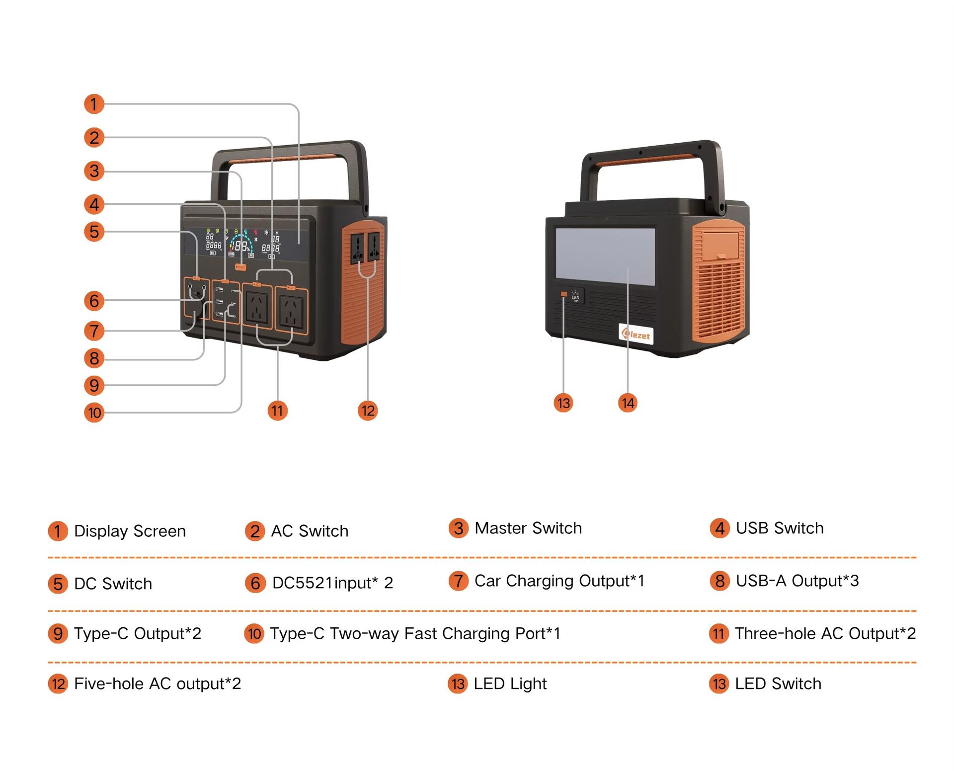 Product detail