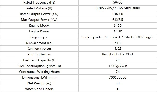 6.5KW/7.0/7.5KW Portable Mini Generator Petrol Generator dynamo AC Electric Starting Construction Electric Generator for Home