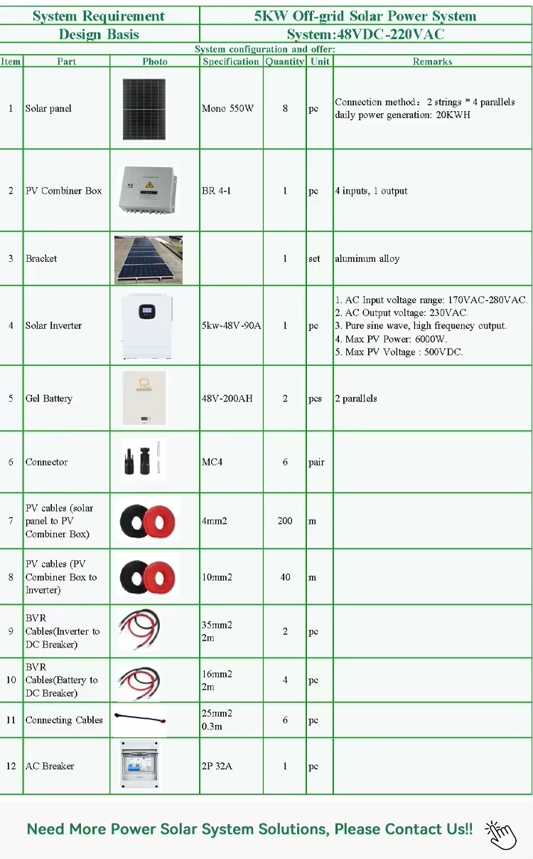 Product detail