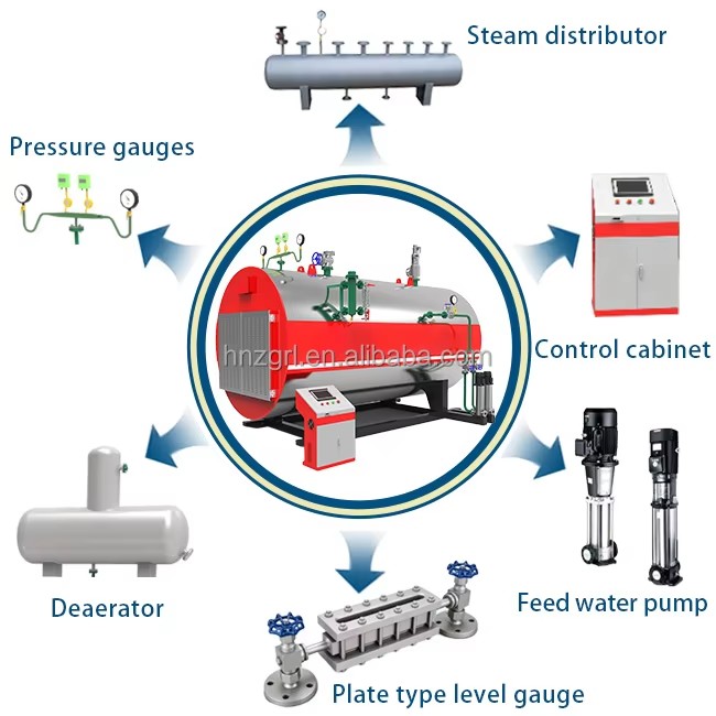High Efficiency WDR Series Horizontal 2T Full Automatic Electric Heating Steam Boiler for Food Processing Factory