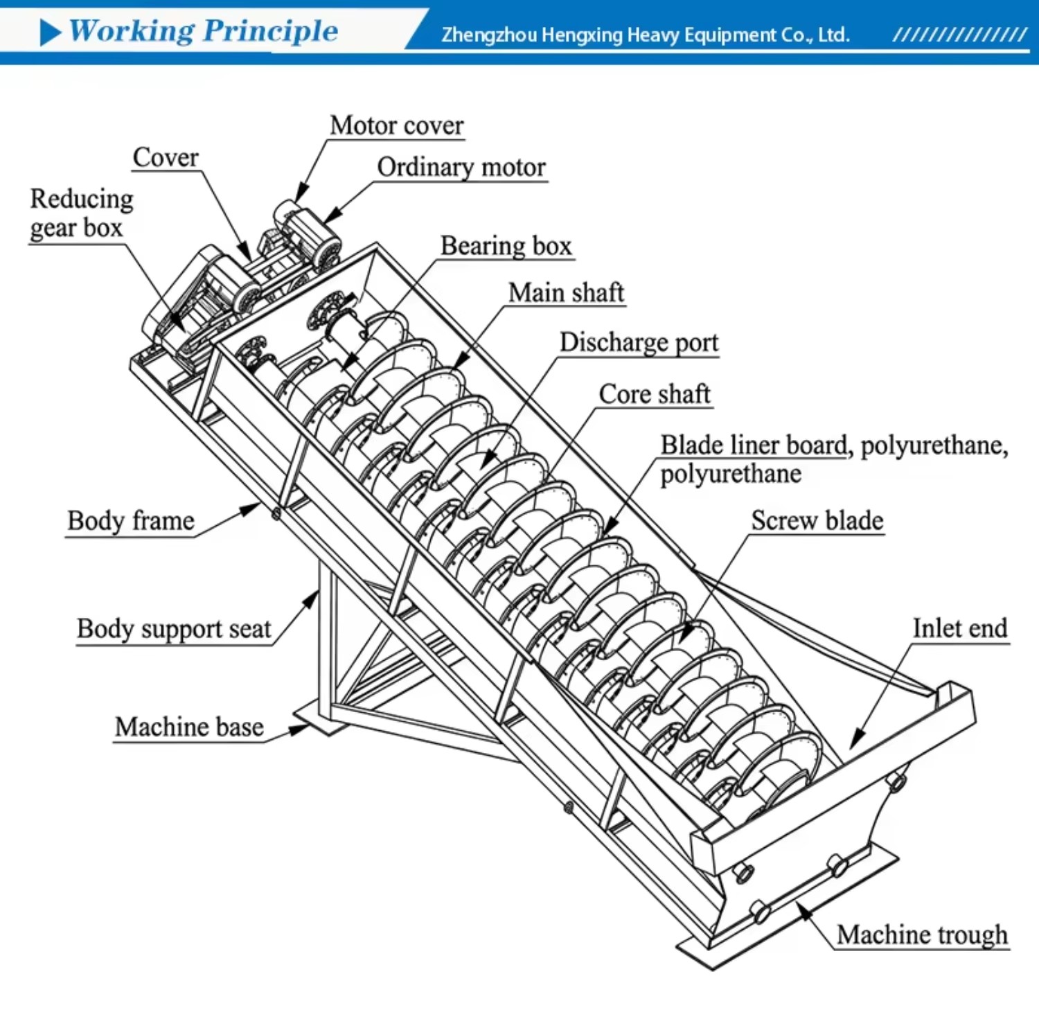 Ce High Capacity Sand Washing Machine Spiral Sand Washer for Gravel Plate Mining Construction Materials
