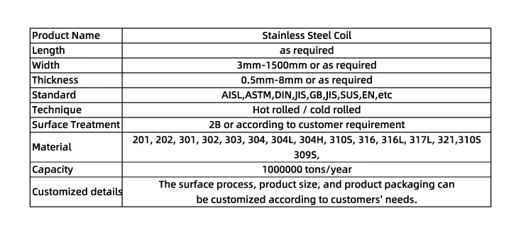 Product detail
