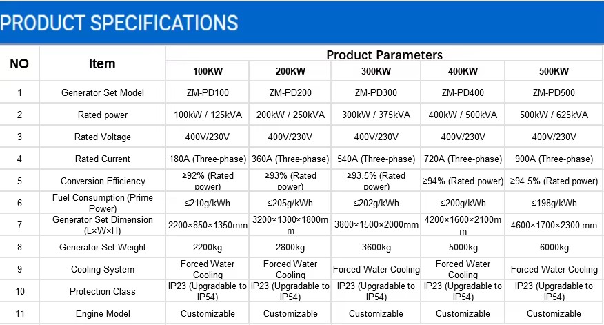 Product detail