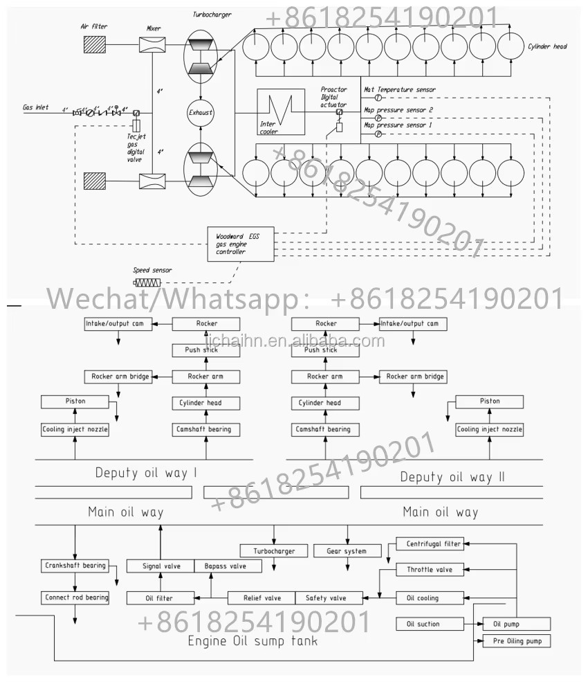 1200GF-T 1200kW Natural Gas Generator Cost