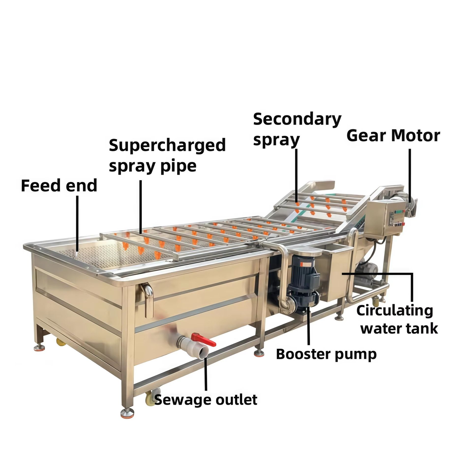 Product detail