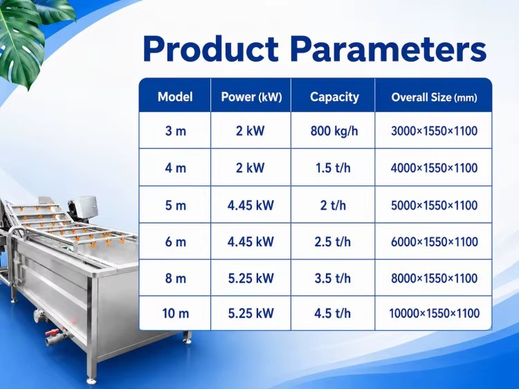 Product detail