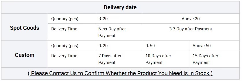 Product detail