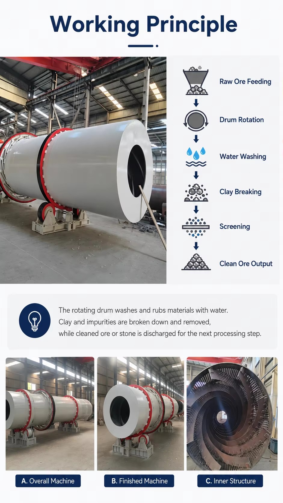 Product detail