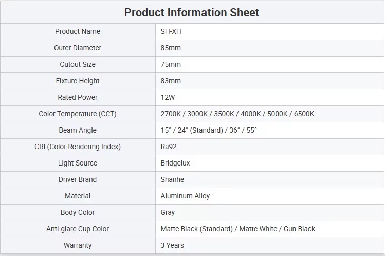 Product detail