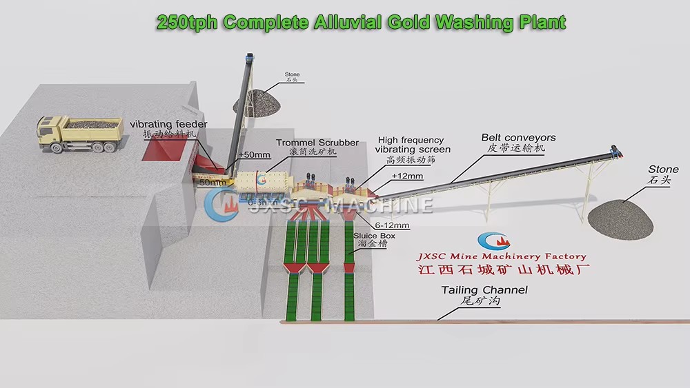 Alluvial Gold Recovery Machine Gold Mining Processing Plant Portable Gold Wash Plant Alluvial