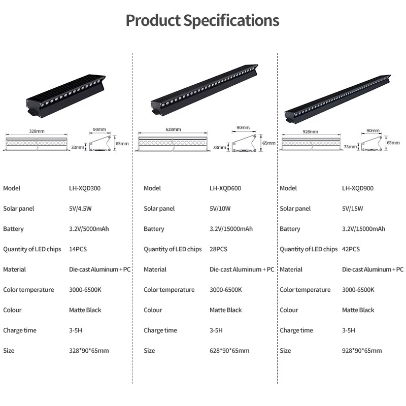 Product detail