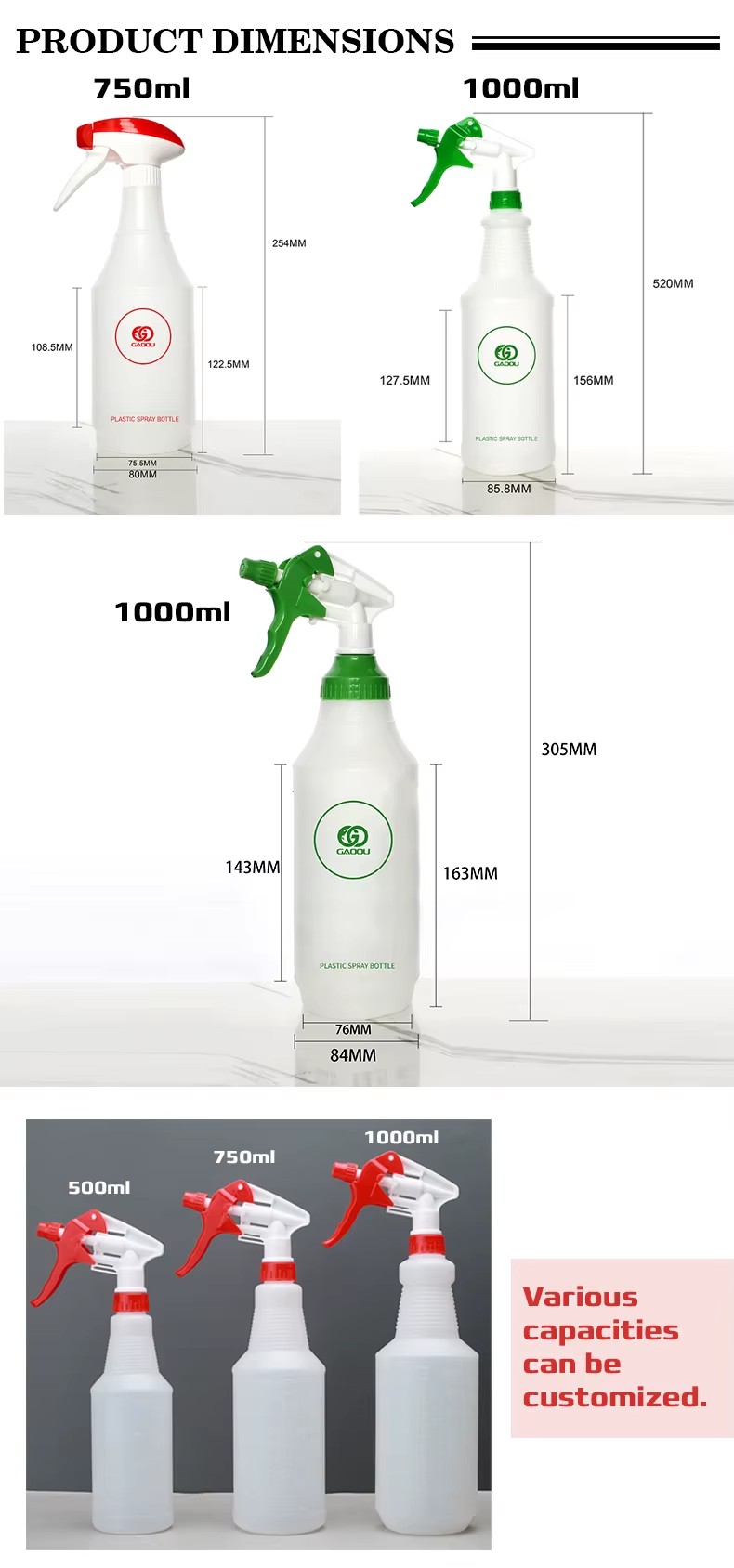 Product detail