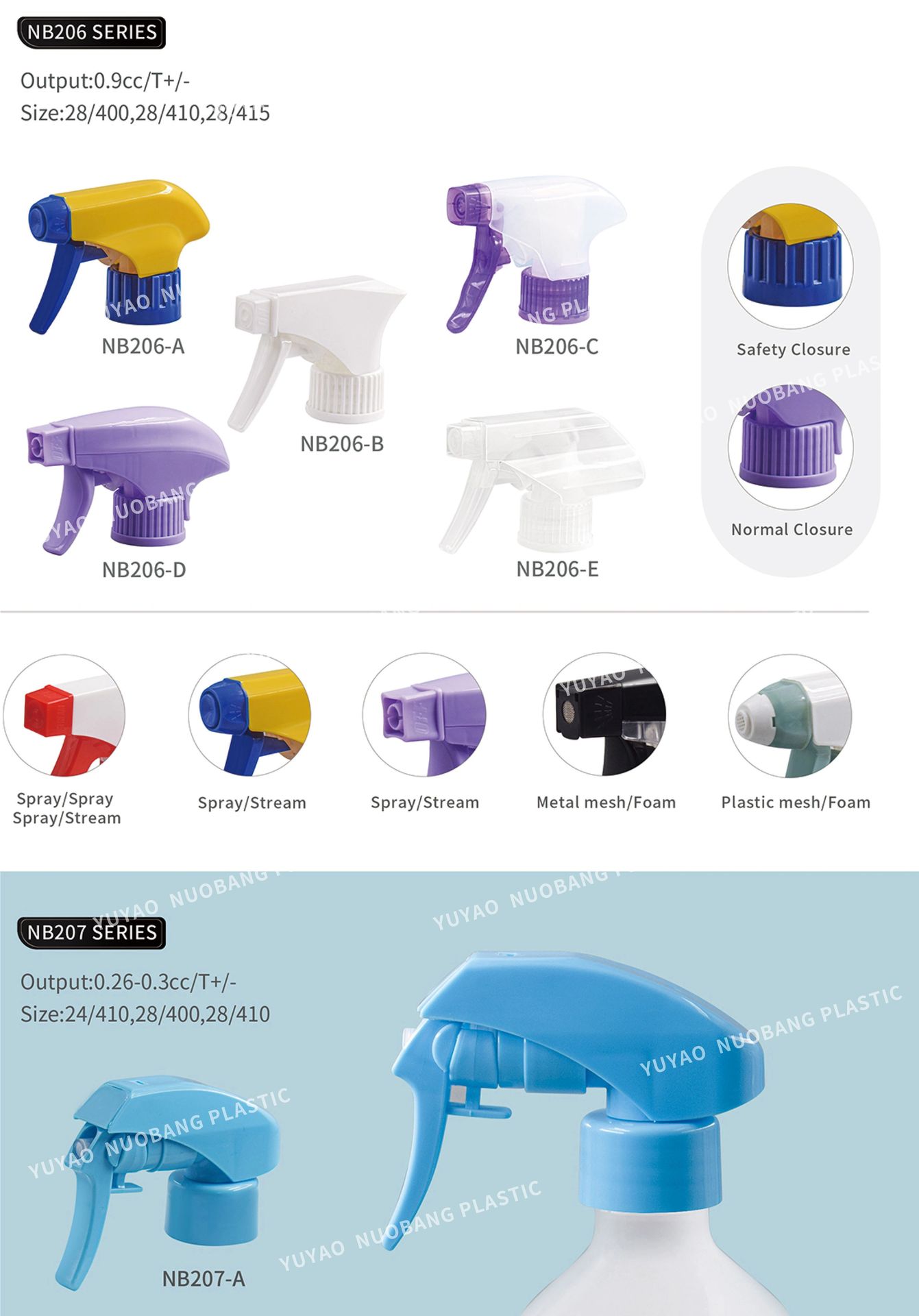 Product detail