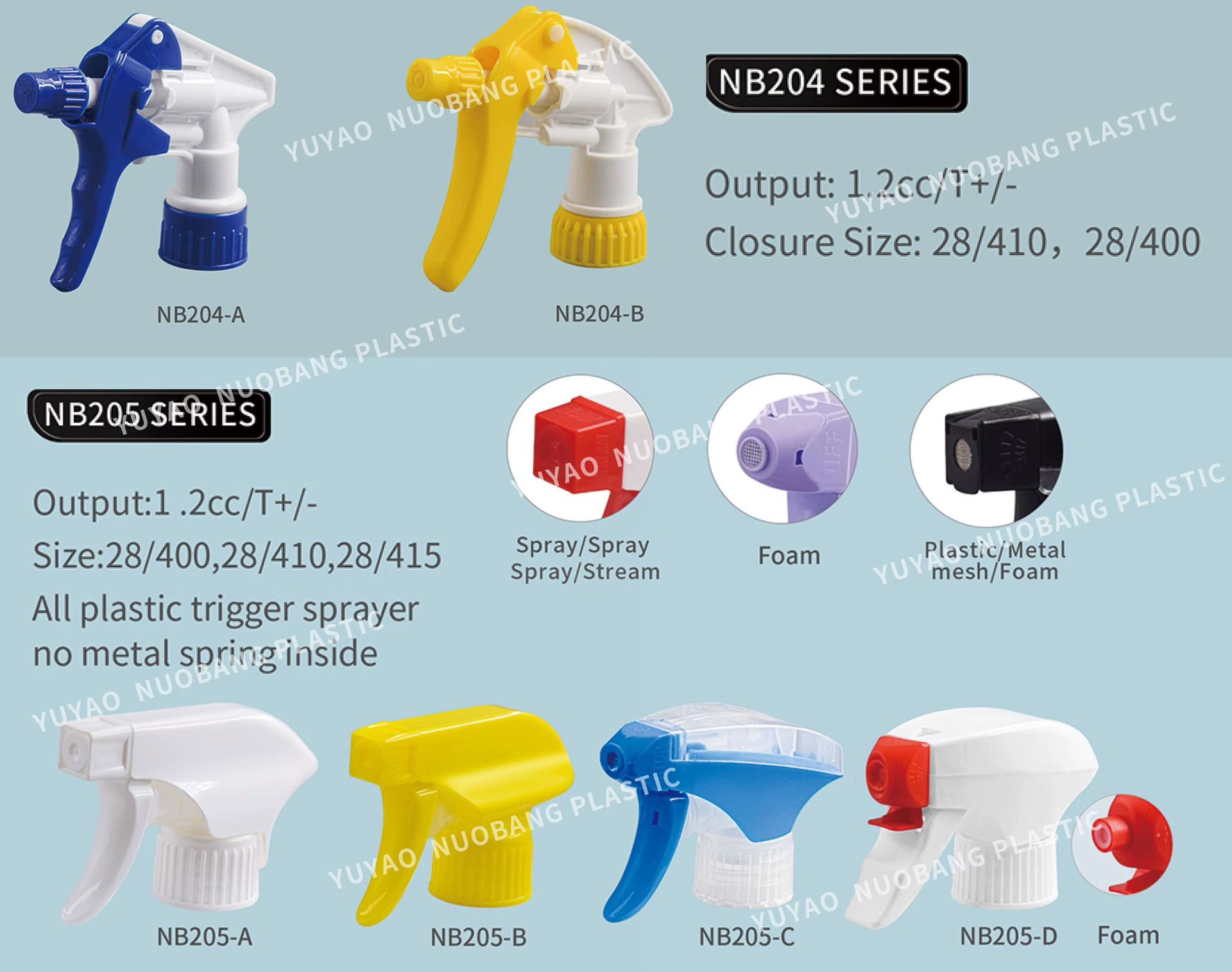 Product detail