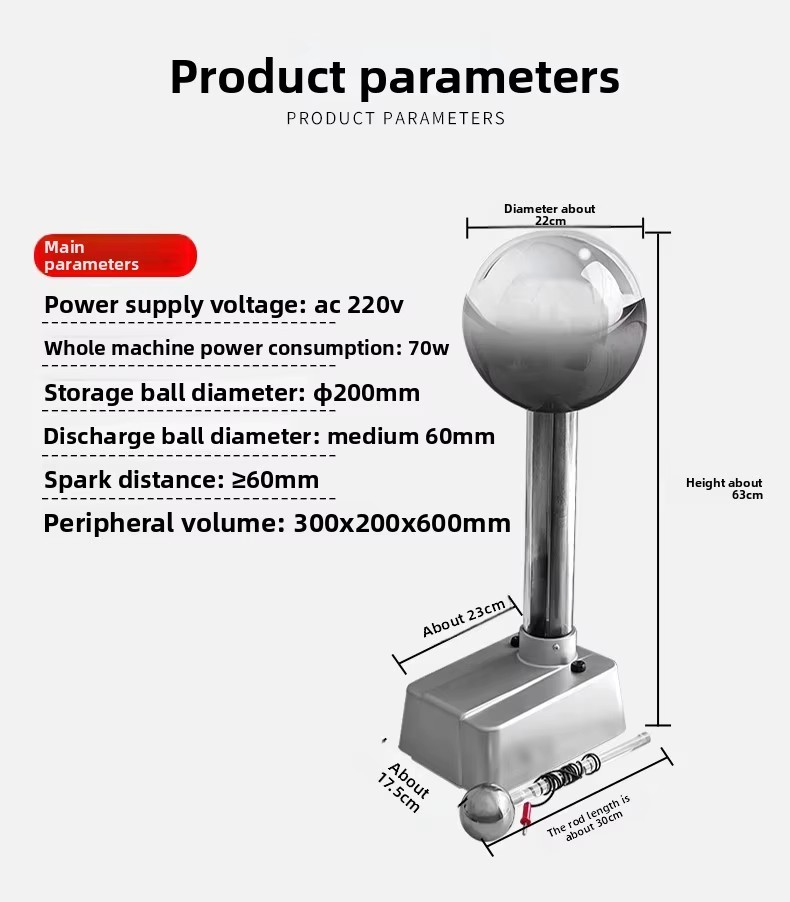 Product detail