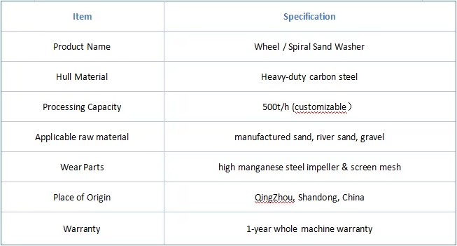Product detail