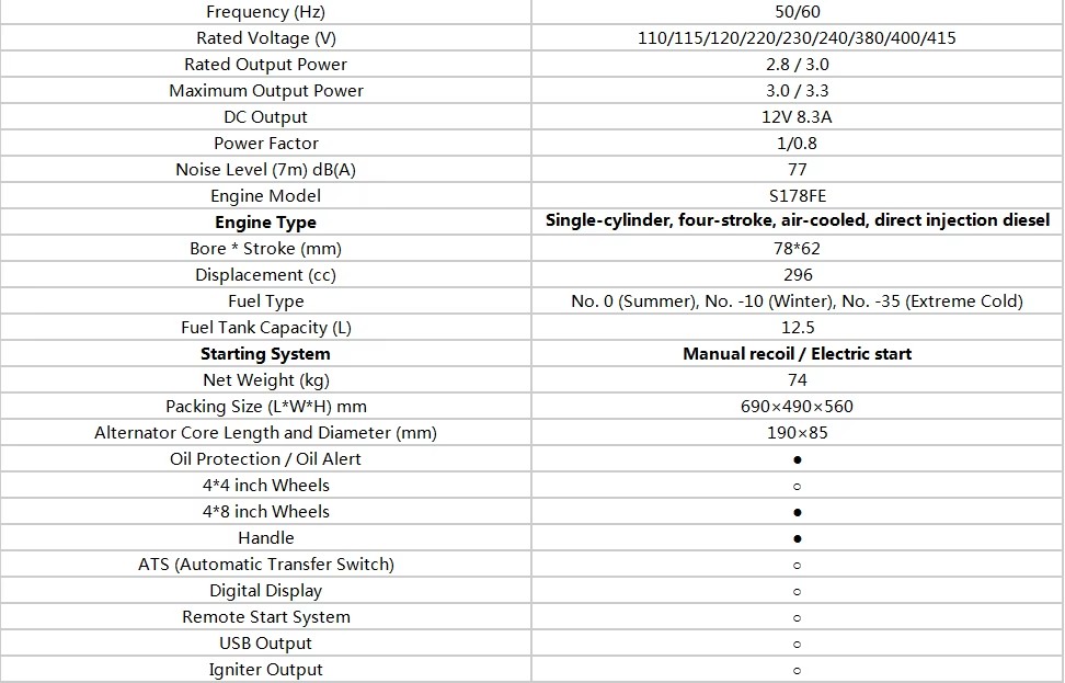 Product detail