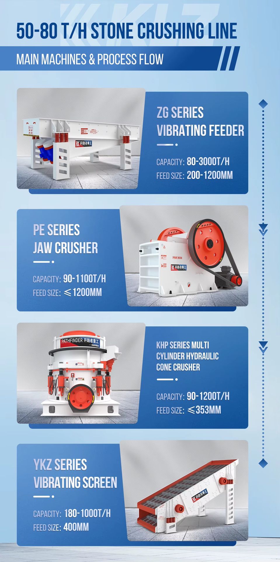 Product detail
