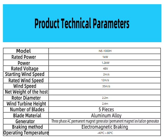 Product detail