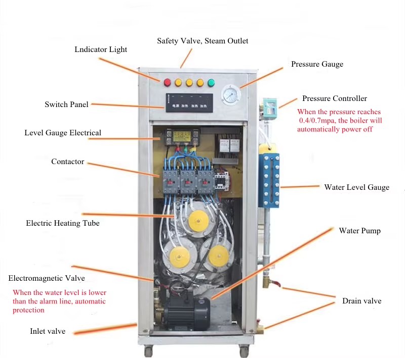 Product detail