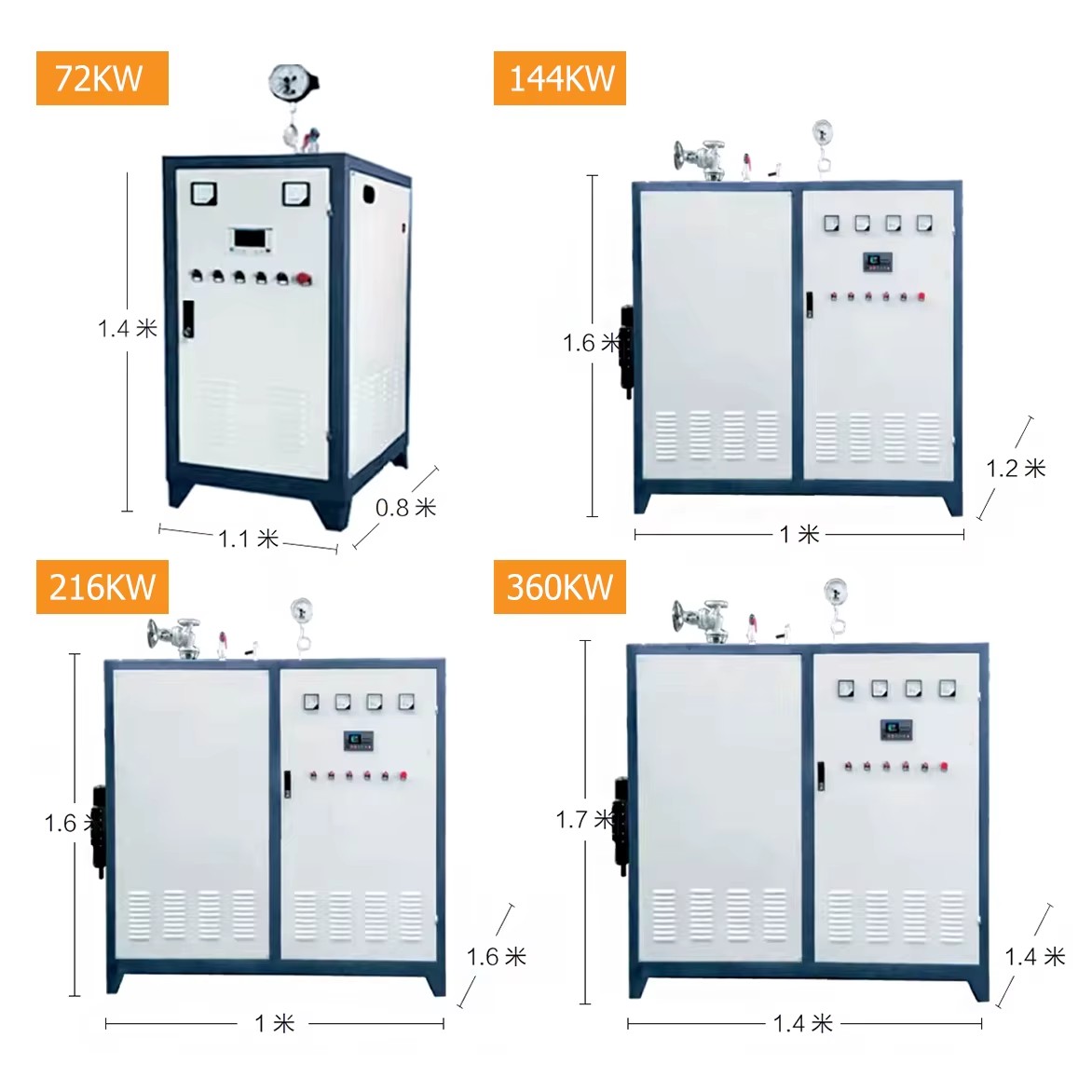 Product detail