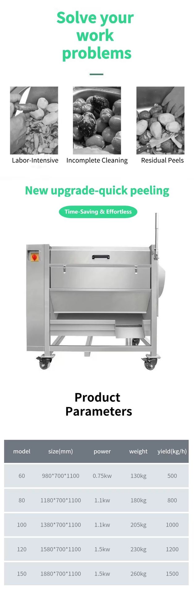 Product detail