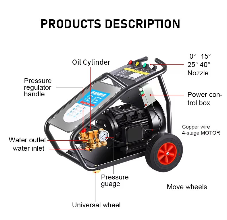 Product detail