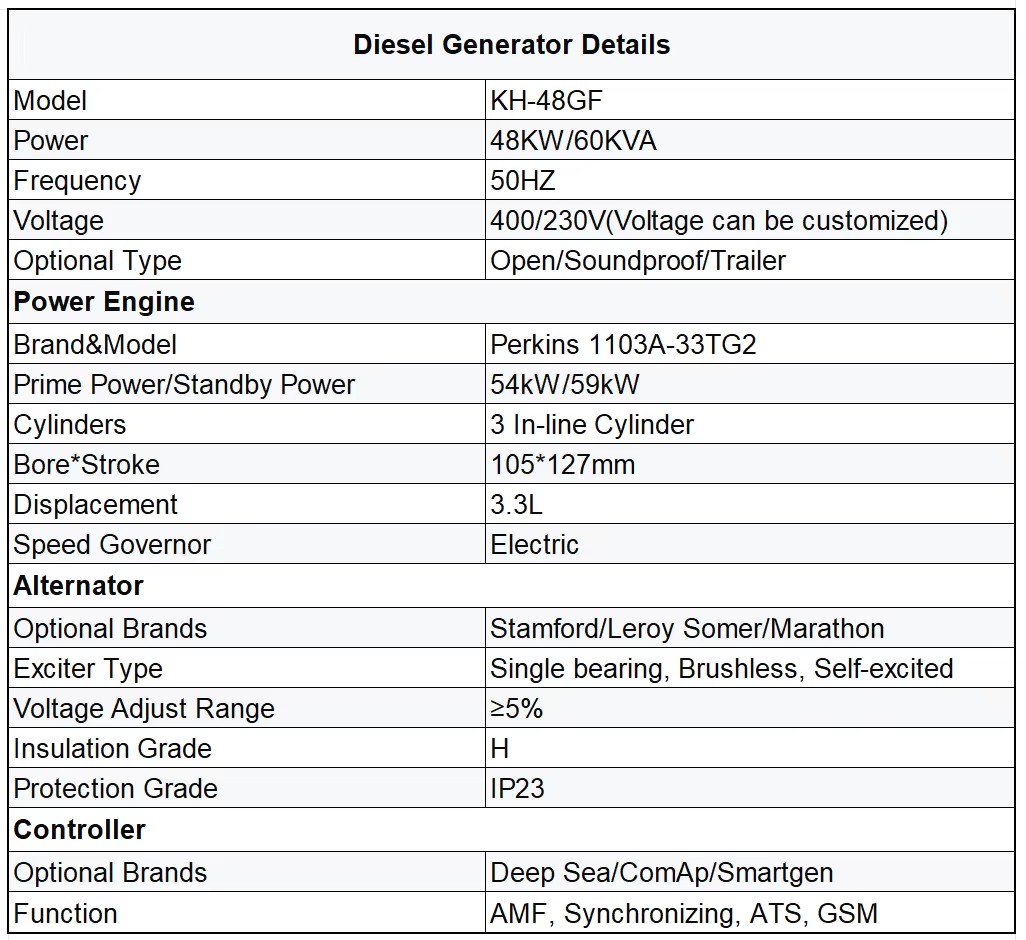 Product detail