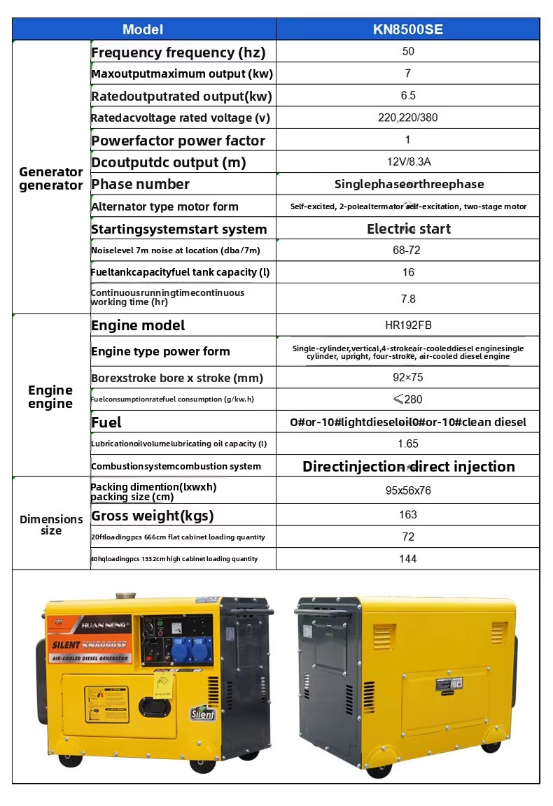 Product detail