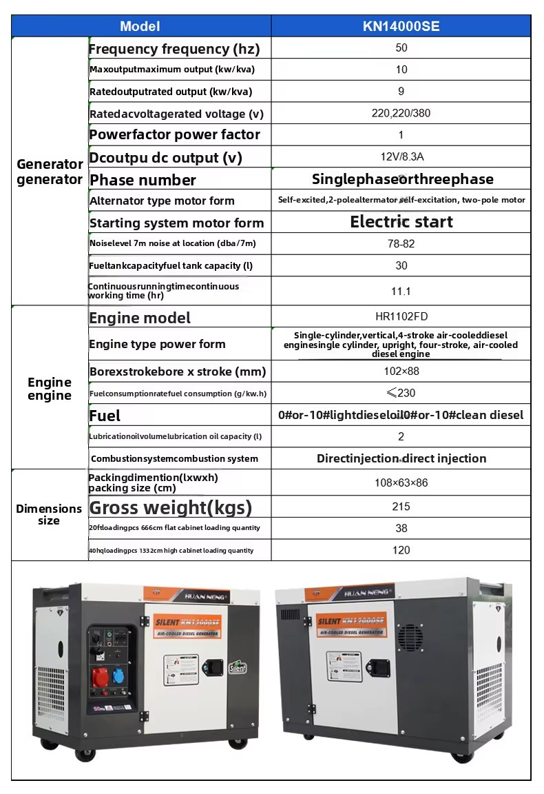 Product detail