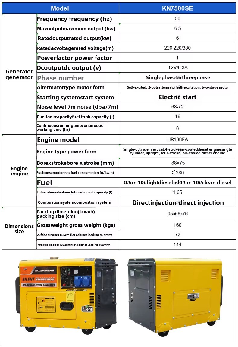 Product detail