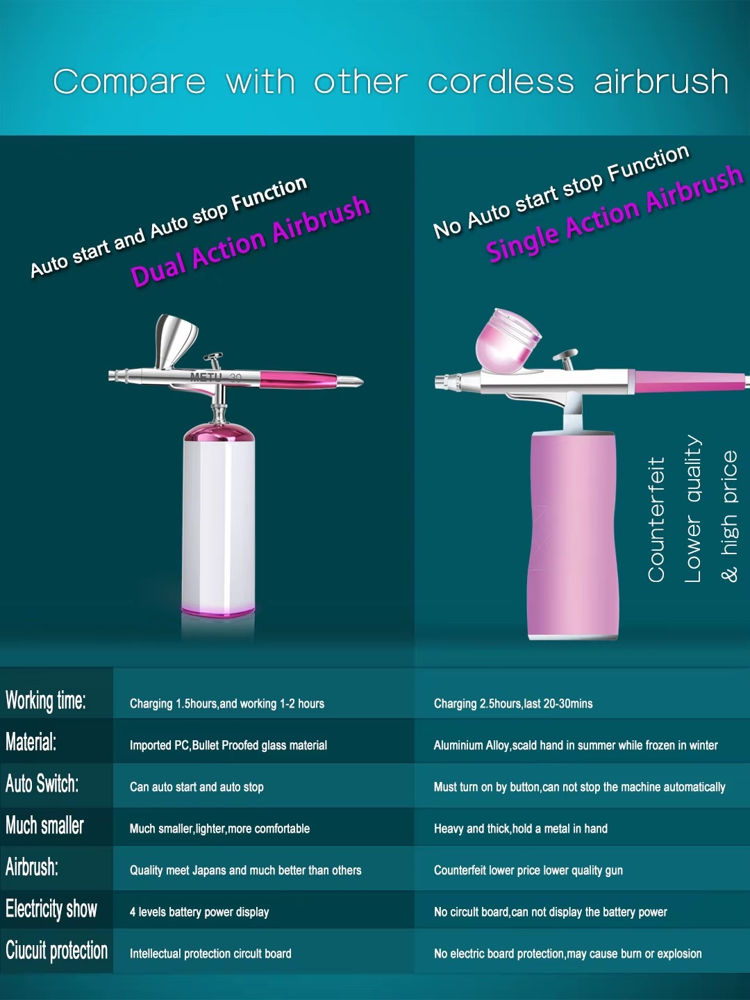 Dual Action Mini Portable Master Airbrush Paint Compressor air Brush Makeup Tattoo Tanning Model Spray Pen Gun Sets Kits