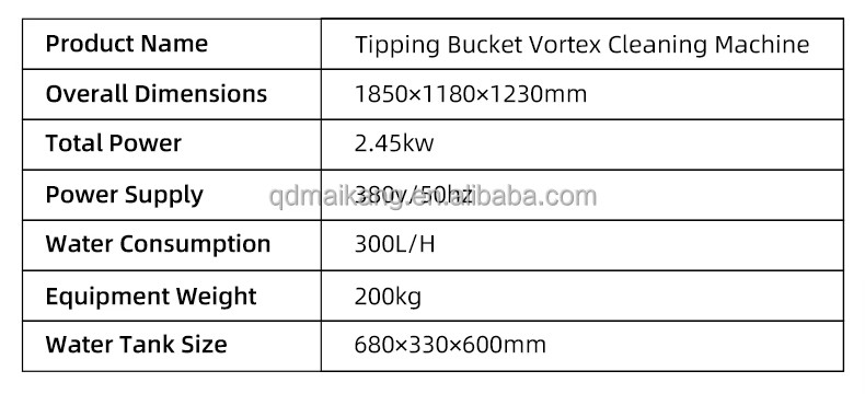 Product detail