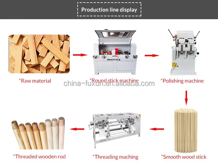 Brush Wooden Handle Making Machine Sanding Polishing Machine for Wood Wood Round Rod Sticks Broom Making Machine