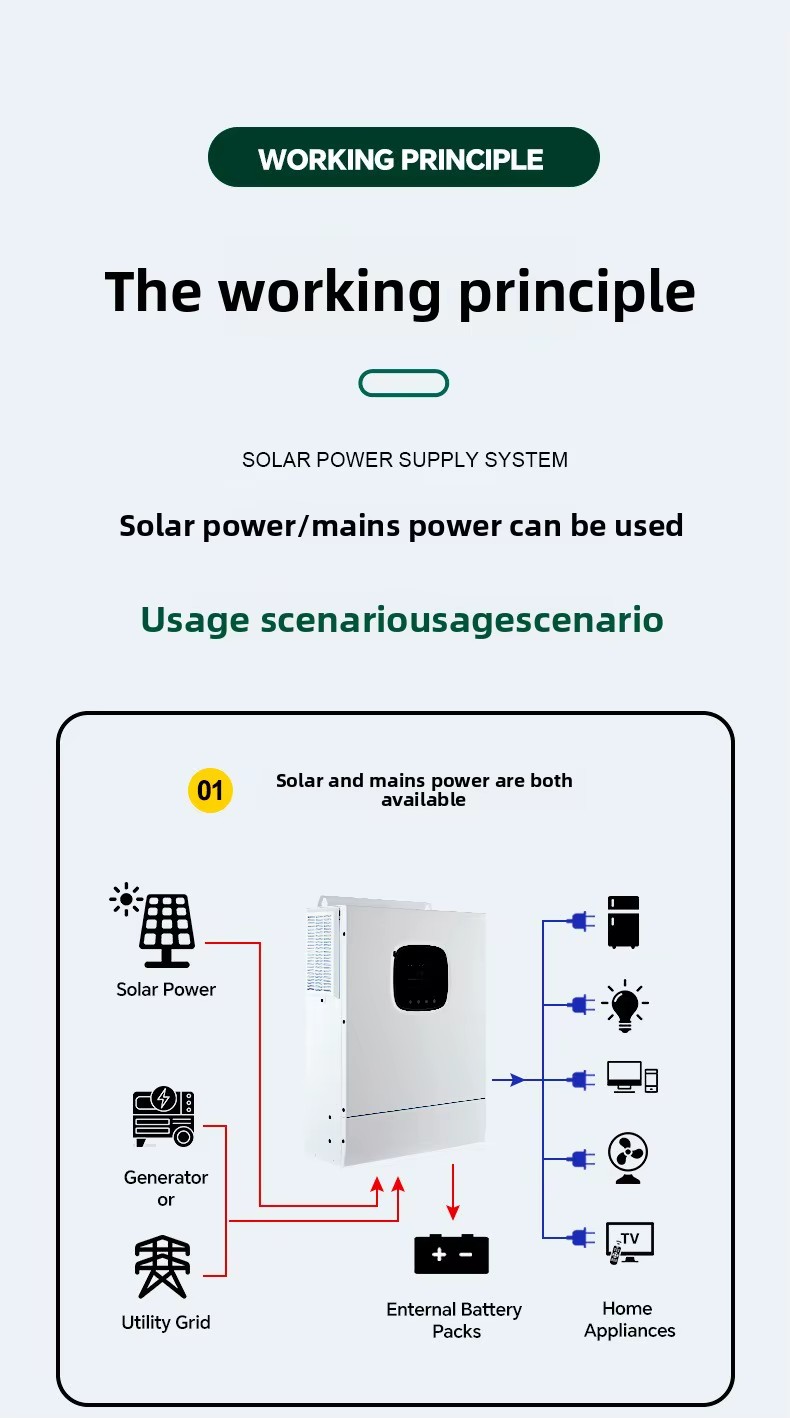 Product detail