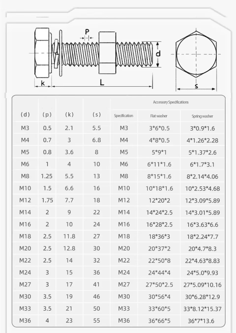Product detail