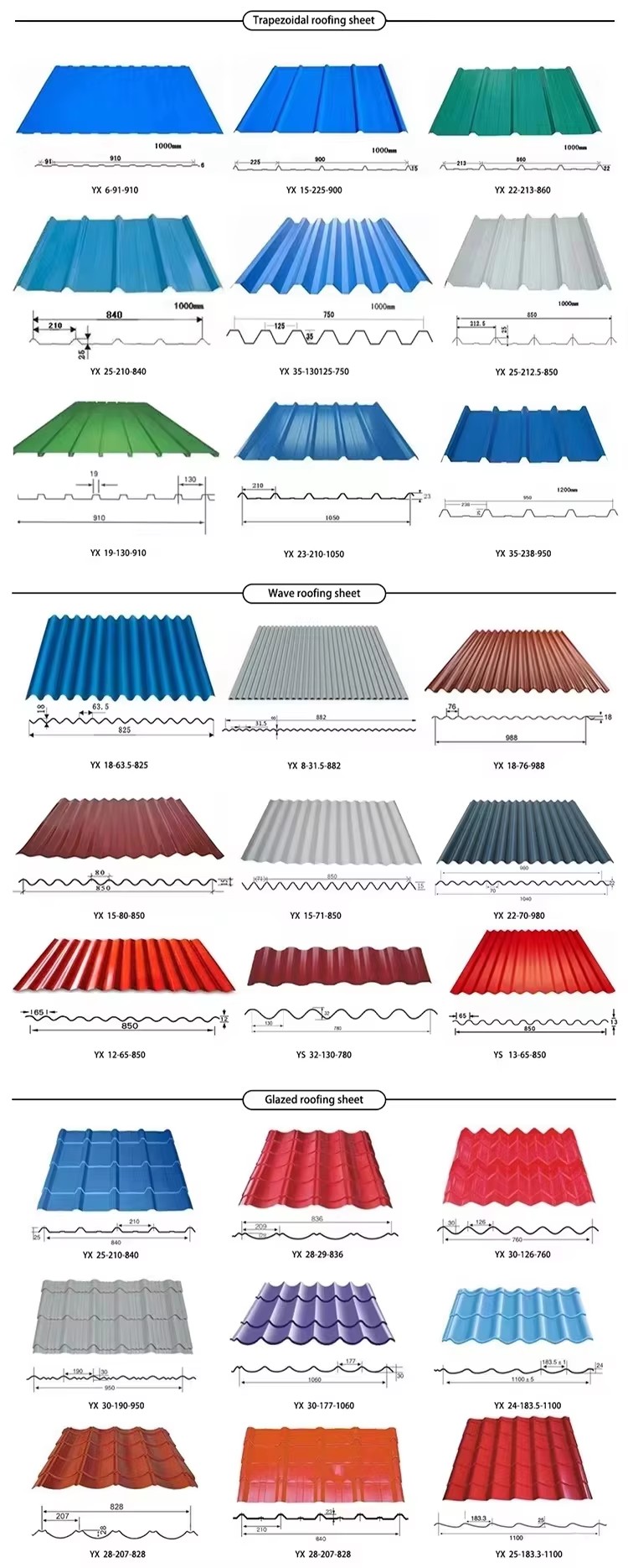 Product detail