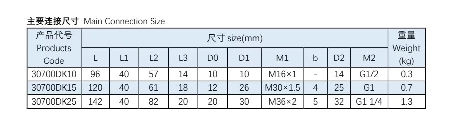 Product detail