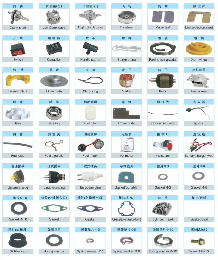 Product detail