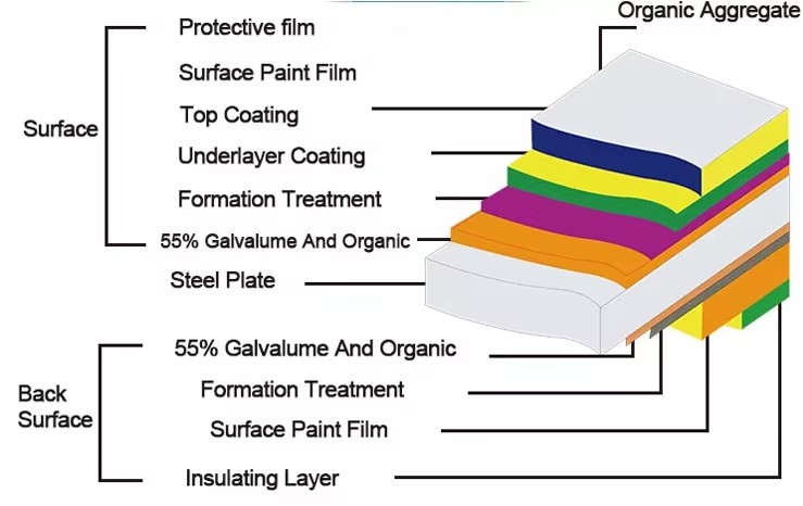 Product detail