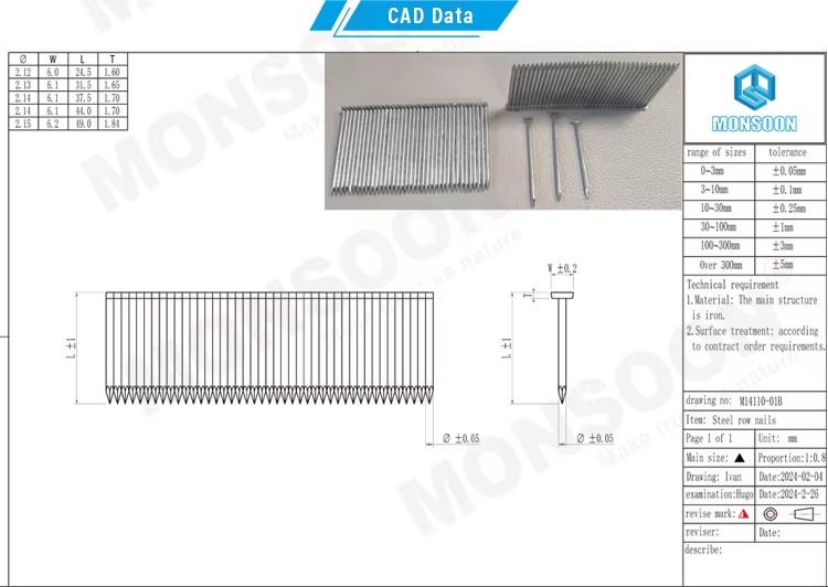 Product detail