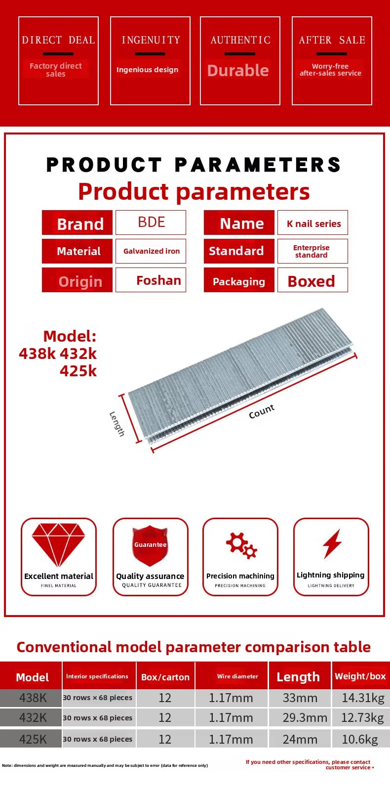 Product detail