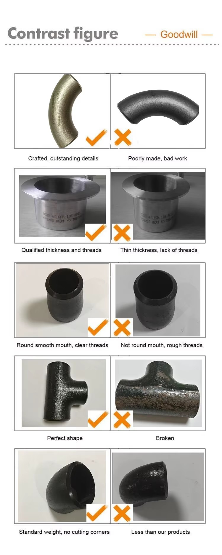 Oval Storage Tank Bottom Head SS304/316 Stainless Steel Pipe Cap Tank Head for Pipe Fittings