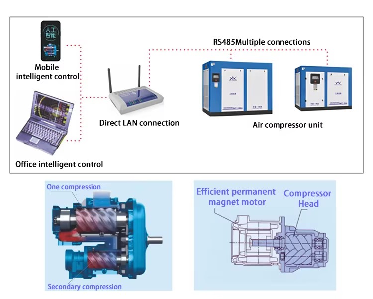 Silent Pcp Stationary air Compressor 220v Mini Head Biogas High Pressure Electric Cng Gas Diving air Compressor