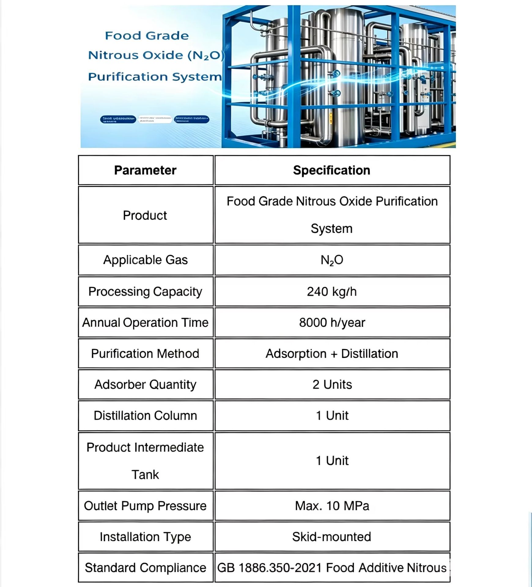 Product detail