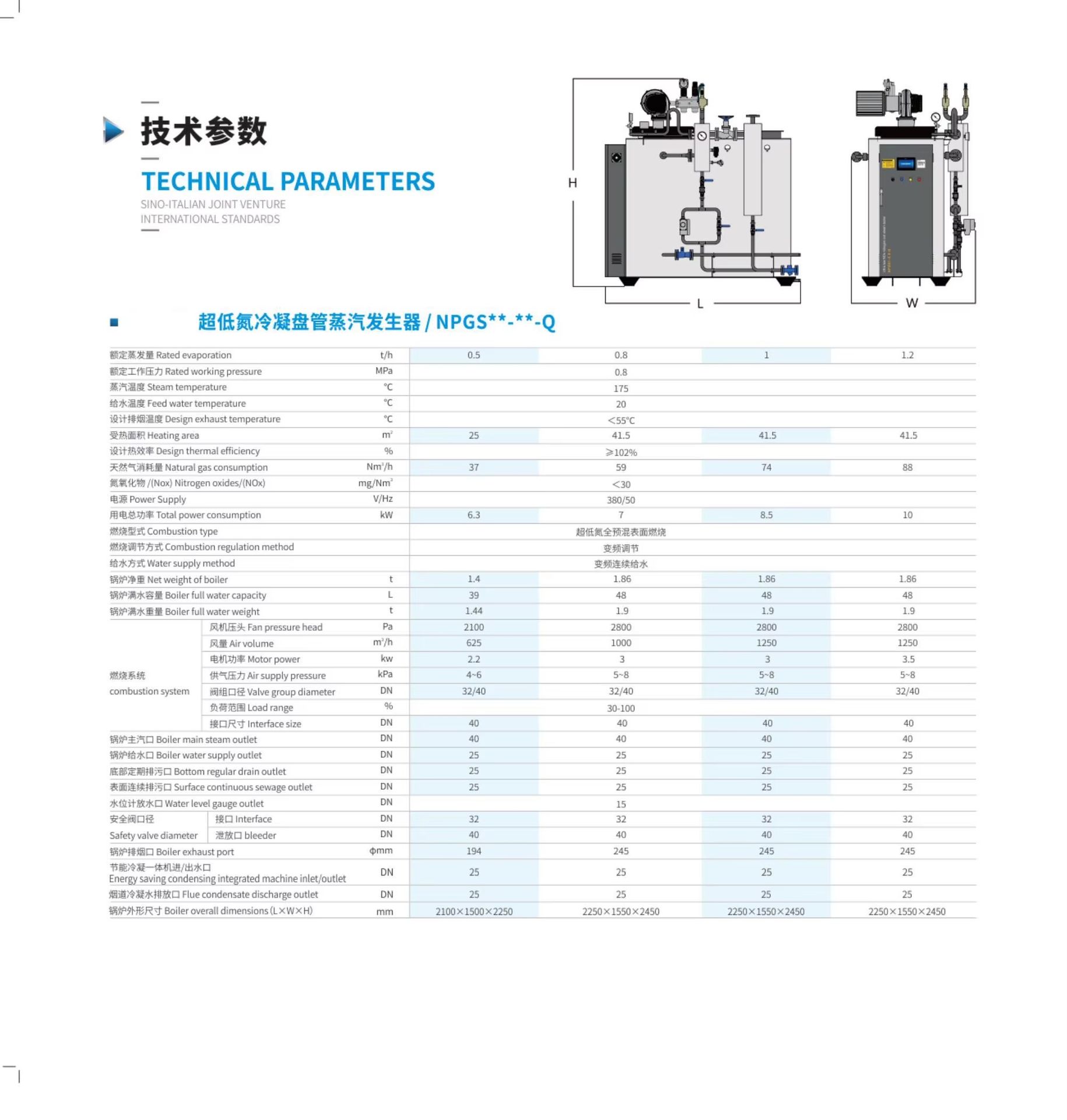 Product detail